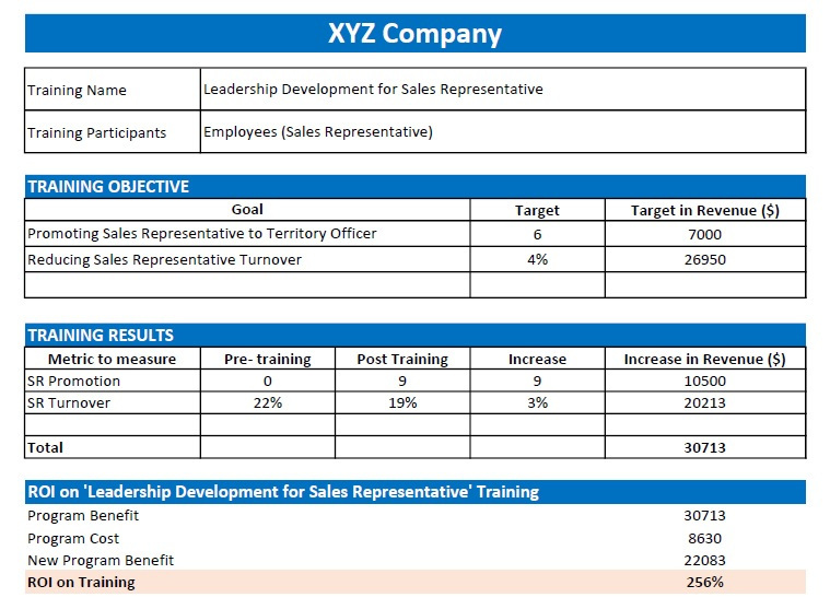 ROI of Training