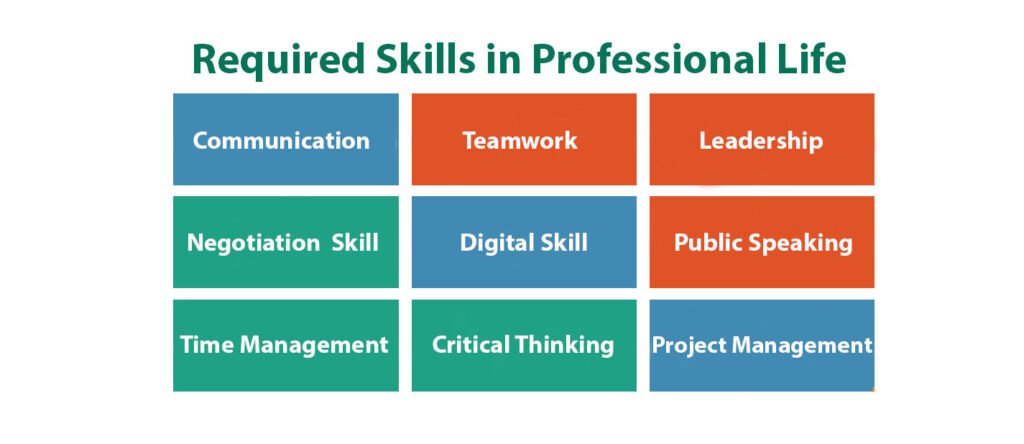 Required skills in Professional Life