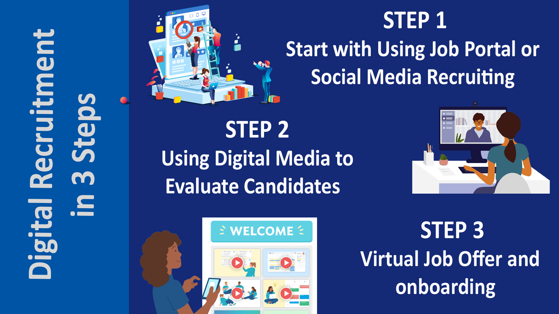 Complete Digital Recruitment in Just 3 Steps