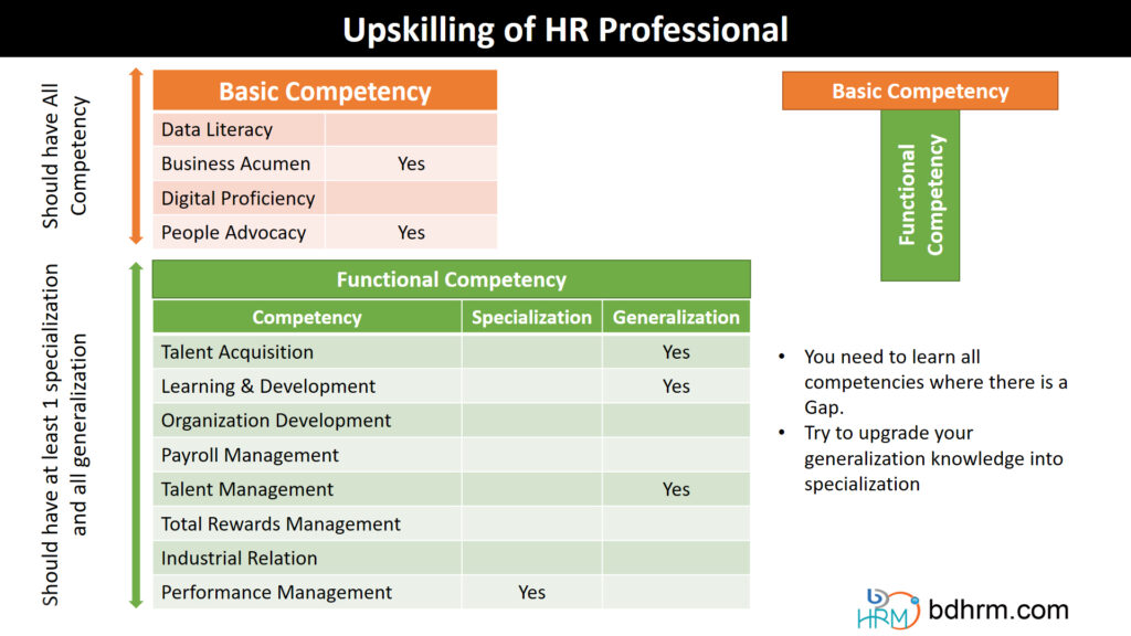 Upskilling of HR Professional