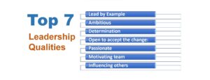 Read more about the article Leadership Qualities : Mastering Success Through Example, Ambition, and Influence